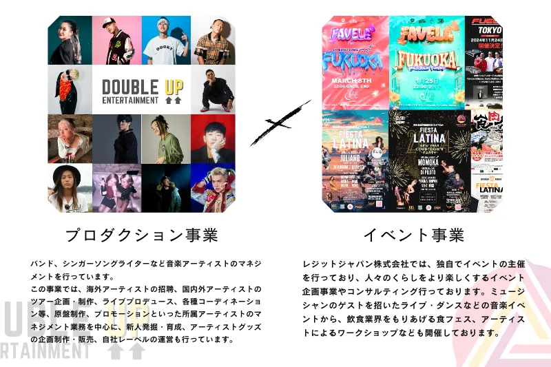 現サイト掲載のプロダクション・イベント事業紹介
